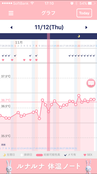 本日妊娠初期4w4dで胎嚢が確認出来ませんでした 生理周期バラバラ Yahoo 知恵袋