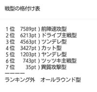 角度打ちを多用するのは ヤンデレ型という戦型の特徴なのでしょうか Yahoo 知恵袋