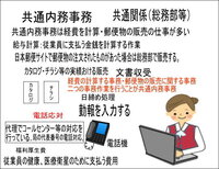 日本郵便局の郵便部ってどんな仕事をしますか 主な仕事内容と一日 Yahoo 知恵袋