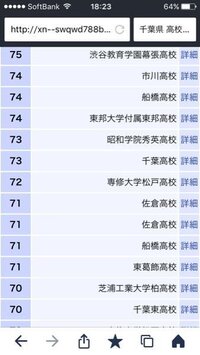 某千葉県立高校に通ってるんですけど 高校偏差値ほとんど変わらないのに高い Yahoo 知恵袋
