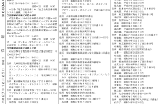 平成27年12月25日付の官報にて 朴璐美 さんが日本に帰化されていますが Yahoo 知恵袋