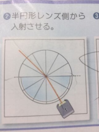 中1理科の光の屈折についてです 境界面に近づくように進むとは Yahoo 知恵袋