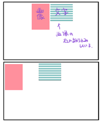 Html真ん中寄せについて Center Center で Yahoo 知恵袋