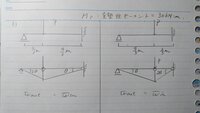 構造力学の全塑性モーメントについての質問です わかりやすくお願いし Yahoo 知恵袋
