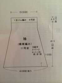前後の身頃を肩をかぶせはぎした状態で袖の拾い目をしてこの袖を編むのですが 四 Yahoo 知恵袋