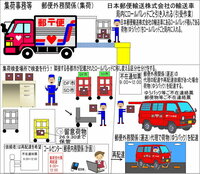 郵便局の郵便で外務の転勤の理由では何がありますか 普通に成績が優秀だっ Yahoo 知恵袋