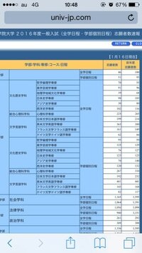 関西学院大学の倍率 これはいつまで更新されるのですか Yahoo 知恵袋