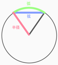 中学の数学です おうぎ型の問題で 弦の長さの求め方を教えてくださ Yahoo 知恵袋