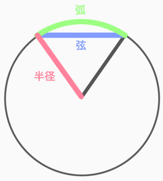 円の弧 弦の長さで円の半径を求める式をご教示ください 図の弧 弦の Yahoo 知恵袋