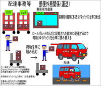 日本郵便局の郵便部ってどんな仕事をしますか 主な仕事内容と一日 Yahoo 知恵袋