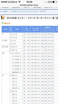 岡山大学人文学部前期試験の時間割分かる方教えてください 二 Yahoo 知恵袋