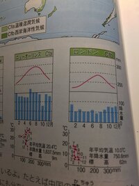 地理についての質問です ケッペンの気候区分において下の写真の様にcfa Cf Yahoo 知恵袋