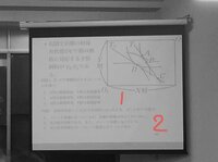 需要超過と供給超過の意味を教えて下さい 現代社会のテスト勉強で理 Yahoo 知恵袋