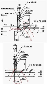 鉄筋の定着長さの範囲について 木造住宅の べた基礎で平成２３年１０月３１日時点 教えて 住まいの先生 Yahoo 不動産