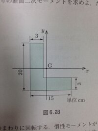 写真の薄い板のx軸 Y軸のまわりの断面二次モーメントを求めるやり方 Yahoo 知恵袋