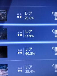 Vitaとかps4でトロフィーを集めると何か良いことがあるんです Yahoo 知恵袋