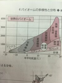 この分布図がなかなか場所が覚えれません 何かいい覚え方がある場合教えてくださ Yahoo 知恵袋