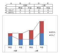 棒グラフにデータを追加ではなく 折れ線グラフのようにデータの一番上を線でつな Yahoo 知恵袋