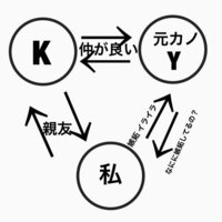 元カノさんにやきもちやかないためにはどうしたらいいでしょうか Yahoo 知恵袋