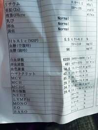 ヘモグロビンa1cがngsp基準で5 5でした 高いですよね そこでヘモグロ Yahoo 知恵袋