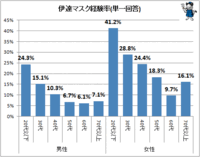 いわゆるワガママな感じな女の子が好きな男性の心理ってどんな感 Yahoo 知恵袋