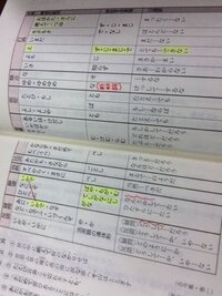 呼応の副詞がなかなか覚えられません ひたすら書くべきでしょうか こ Yahoo 知恵袋