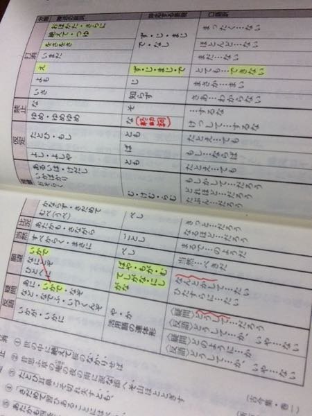 これらの呼応の副詞 参考書に載っていたのですが全て覚えるべきですか 高 Yahoo 知恵袋