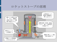 ロケットストーブのサイクロン燃焼についてロケットストーブでサ Yahoo 知恵袋