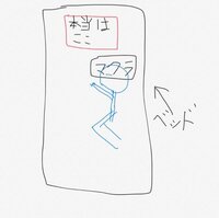 ベッド 布団 での寝る位置について 本当は絵のベッドの一番上で寝ますよ Yahoo 知恵袋