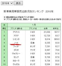 E12ノートの初車検の費用はいくらでしたか 正規ディーラーで車検を Yahoo 知恵袋