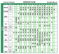 仙台駅から109ｼﾈﾏｽﾞ富谷に行くにはどのくらい時間がかかりますか 電車 バ Yahoo 知恵袋