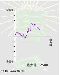 ポケモンxyでコリンク ルクシオ レントラーのいずれかはどこで出現 Yahoo 知恵袋