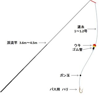 メバルの餌釣りの仕掛けってこれで大丈夫 それで大丈夫ですが 竿は５ ３ Yahoo 知恵袋