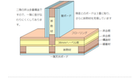 ２ ４構造の木造二階建メゾネットは騒音など どうなんでしょうか 7部屋 Yahoo 知恵袋