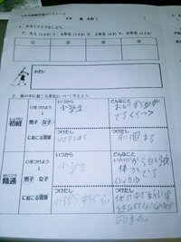 小学生高学年のバレンタイン事情について教えて下さい 本命チョコを Yahoo 知恵袋