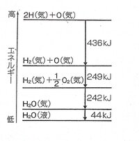 結合エネルギーとエネルギー図 図は 25 1 0 10 5paにおける水 Yahoo 知恵袋