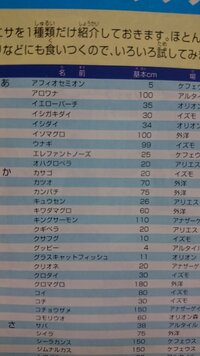 クリオネは一生に一回しかえさを食べないってほんとうですか Yahoo 知恵袋