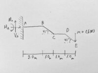 静定構造力学において、画像の片持ち梁の、A点の反力（M,H,V)を求める方法をどなたか教えて頂けないでしょうか。 授業の進度上、たわみ、せん断力等はまだ習っておりません。