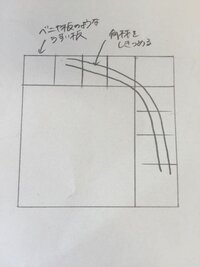 文化祭でトロッコに乗って進むアトラクションを考えています トロッコは台車の周り Yahoo 知恵袋