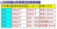 電線の許容電流が知りたいです具体的には0 12sq 0 2sq 0 Yahoo 知恵袋