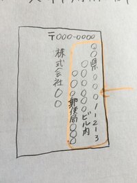 エントリーシートを入れる封筒の住所の書き方を教えて下さい Yahoo 知恵袋