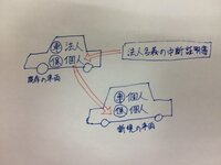 自動車保険のことで教えてください 法人名義の車両 に 個人名義の Yahoo 知恵袋