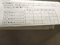 小5の小数のかけ算の問題ですが わかる方教えてください Yahoo 知恵袋