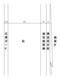 図のように外壁の仕上げにgl鋼板の横葺を採用し 下地に構造用合板厚 Yahoo 知恵袋
