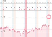 24日に仲良しした後に ピンクのおりもの 血 が出ました そこから毎日 今日 Yahoo 知恵袋