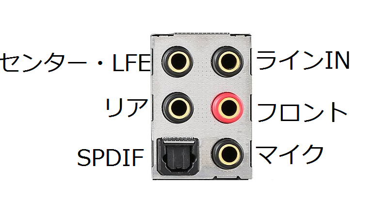 パソコンのサラウンド構築について自作パソコンの環境で7.1CHの環... - Yahoo!知恵袋