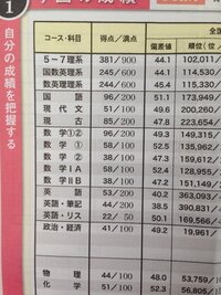 私の高校は自称進学校でしょうか 判定よろしくお願いします Yahoo 知恵袋