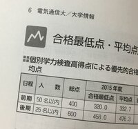 電気通信大学の個別学力検査の配点についてですが大学のホームページで Yahoo 知恵袋