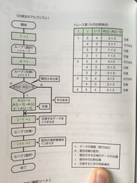 プログラミングのトレースについてです やり方が全く分かりません Yahoo 知恵袋