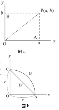１ 力f X 2y Xy 2 が働く物体を図aの３つの積分路oap Obp Yahoo 知恵袋